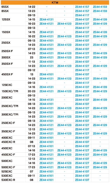 Juego De Manillas Retráctiles ZETA Naranjas KTM