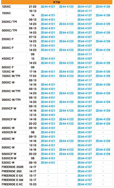 Juego De Manillas Retráctiles ZETA Naranjas KTM